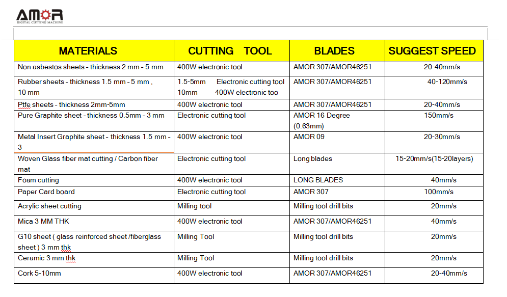 7 Things to Check Before Buying a CNC Oscillating Knife Cutter